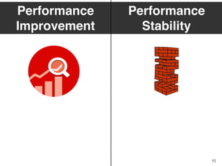 10
Performance
Improvement
Performance 
Stability
 