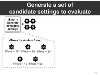 Generate a set of  
candidate settings to evaluate
13
#Trees for random forest
#Trees = 10 #Trees = 20 #Trees = 30
#Trees = 40 #Trees = 50
(Step-1) 
Generate
candidate
settings
 