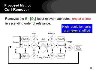 40
Removes the E - ⌈D2⌉ least relevant attributes, one at a time
in ascending order of relevance.
Proposed Method
Curl-Remover
High resolution cells
are never shuffled
 