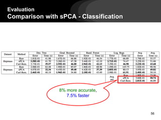 Evaluation
Comparison with sPCA - Classification
56
8% more accurate,
7.5% faster
 