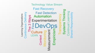 DevOps and the Future of Information Security