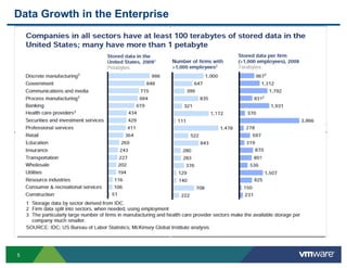 5
Data Growth in the Enterprise
 