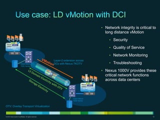 © 2010 Cisco and/or its affiliates. All rights reserved. 12
Cisco Nexus
7000 Series
vSphere
Nexus
1000V
vSphere
Nexus
1000V
• Network integrity is critical to
long distance vMotion
• Security
• Quality of Service
• Network Monitoring
• Troubleshooting
• Nexus 1000V provides these
critical network functions
across data centers
Cisco Nexus
7000 Series
OTV: Overlay Transport Virtualization
Layer-2 extension across
DCs with Nexus 7KOTV
 