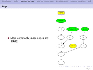 introduction   basics   branches and tags   local and remote repos   the object store   advanced operations     end


tags




           More commonly, inner nodes are
           TAGS.




                                                                                                              20 / 52
 
