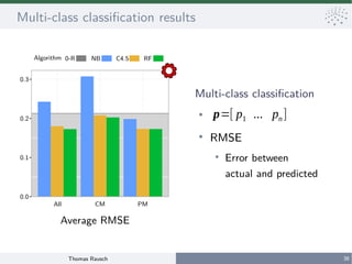 Thomas Rausch 36
Multi-class classification results
Multi-class classification
●
●
RMSE
●
Error between
actual and predicted
Average RMSE
p=[ p1 ... pn]
Algorithm 0-R NB C4.5 RF
All CM PM
0.0
0.3
0.1
0.2
 
