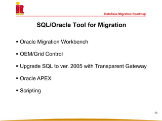 DataBase Migration Roadmap
SQL/Oracle Tool for Migration
 Oracle Migration Workbench
 OEM/Grid Control
 Upgrade SQL to ver. 2005 with Transparent Gateway
 Oracle APEX
 Scripting
24
 
