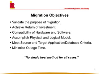 DataBase Migration Roadmap
Migration Objectives
 Validate the purpose of migration.
 Achieve Return of Investment.
 Compatibility of Hardware and Software.
 Accomplish Physical and Logical Model.
 Meet Source and Target Application/Database Criteria.
 Minimize Outage Time.
“No single best method for all cases!”
5
 