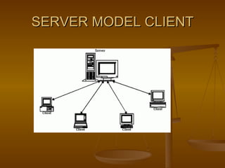 SERVER MODEL CLIENT 