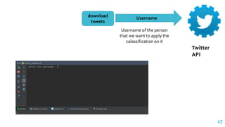 Username of the person
that we want to apply the
calassification on it
Username
Twitter
API
17
download
tweets
 