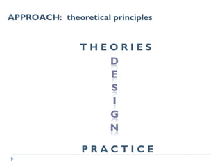 APPROACH: theoretical principles


               THEORIES




                PRACTICE
 