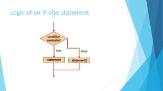 Logic of an if-else statement
condition
evaluated
false
statement2
statement
true
 