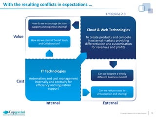 With the resulting conflicts in expectations …Enterprise 2.0How do we encourage decisionsupport and expertise sharing?Cloud & Web TechnologiesTo create products and compete in external markets providing differentiation and customisation for revenues and profitsValue  How do we control ‘Social’ toolsand Collaboration?IT TechnologiesAutomation and cost managementinternally and centrally forefficiency and regulatorysupportCan we support a wholly different business model?CostCan we reduce costs by virtualisation and sharing?InternalExternal