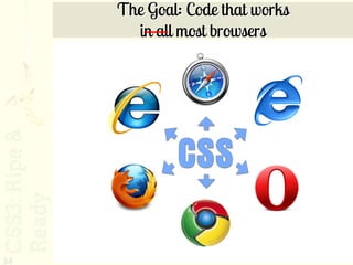 The Goal: Code that works
       in all most browsers




34
 