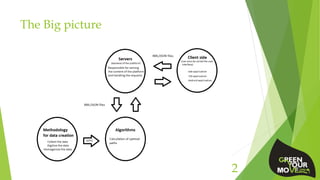 The Big picture
2
 