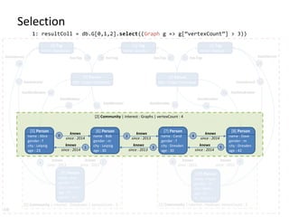Selection
1: resultColl = db.G[0,1,2].select((Graph g => g[“vertexCount”] > 3))
[1] Community | interest : Hadoop| vertexCount : 3[0] Community | interest : Databases | vertexCount : 3
[0] Tag
name : Databases
[1] Tag
name : Graphs
[2] Tag
name : Hadoop
[3] Forum
title : Graph Databases
[4] Forum
title : Graph Processing
[9] Person
name : Eve
gender : f
city : Dresden
age : 35
speaks : en
[10] Person
name : Frank
gender : m
city : Berlin
age : 23
IP: 169.32.1.3
6 7 8 9
10
11 12 13 14
15
16
17
18 19 20 21
22
23
hasInterest
hasInterest hasInterest
hasInterest
hasModeratorhasModerator
hasMember hasMember
hasMember hasMember
hasTag hasTaghasTag hasTag
knows
since : 2015
knows
since : 2015
knows
since : 2015
knows
since : 2013
DB
[2] Community | interest : Graphs | vertexCount : 4
[5] Person
name : Alice
gender : f
city : Leipzig
age : 23
[6] Person
name : Bob
gender : m
city : Leipzig
age : 30
[7] Person
name : Carol
gender : f
city : Dresden
age : 30
[8] Person
name : Dave
gender : m
city : Dresden
age : 42
0
1
2
3
4
5
knows
since : 2014
knows
since : 2014
knows
since : 2013
knows
since : 2013
knows
since : 2014
knows
since : 2014
 