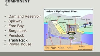 COMPONENT
S
 Dam and Reservoir
 Spillway
 Fore Bay
 Surge tank
 Penstock
 Trash Rack
 Power house
 