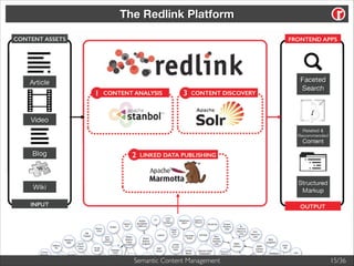 The Redlink Platform

Semantic Content Management

15/36
01/02

 