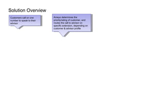 Solution Overview Customers call on one number to speak to their advisor Ameyo determines the priority/rating of customer, and routes the call to advisor on specific extension, depending on customer & advisor profile 