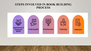 STEPS INVOLVED IN BOOK BUILDING
PROCESS
 