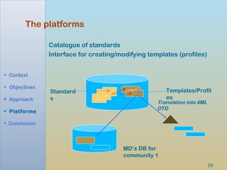 29
The platforms
• Context
• Objectives
• Approach
• Platforms
• Conclusion
Standard
s
Templates/Profil
es
MD’s DB for
community 1
Translation into XML
DTD
Catalogue of standards
Interface for creating/modifying templates (profiles)
 