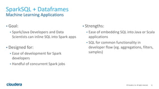 11© Cloudera, Inc. All rights reserved.
Spark Streaming Architectures
Data Sources
Ingest
Integration
Layer
• Flume
• Kafka
Spark Stream Processing
Data Prep
Aggregation /
Scoring
HDFS
Spark Long-Term Analytics/
Model Building
HBase
Real-Time Result
Serving
 