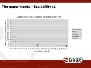 The experiments – Scalability  (2) 