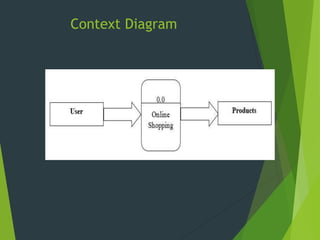 Context Diagram
 