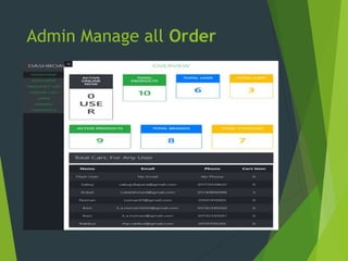 Admin Manage all Order
 