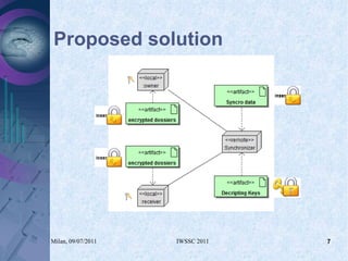 Proposed solution 