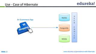 Slide 22 www.edureka.co/persistence-with-hibernate
Use - Case of Hibernate
MySQL
MSSQL
PostgreSQL
U
S
E
R
C
H
O
I
C
E
An Ecommerce App
 