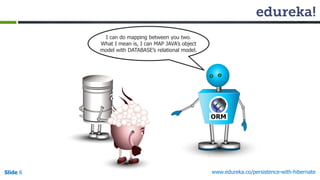 Slide 6 www.edureka.co/persistence-with-hibernate
I can do mapping between you two.
What I mean is, I can MAP JAVA’s object
model with DATABASE’s relational model.
 