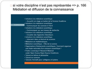 si votre discipline n’est pas représentée => p. 166 
Médiation et diffusion de la connaissance 
 