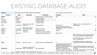 EXISTING DATABASE AUDIT
 