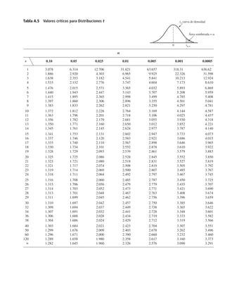 Probabilidad y Estadistica para Ingenieria y Ciencias - Jay Devore - Septima Edicion.pdf
