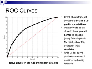 ROC Curves Naïve Bayes on the Abdominal pain data set Graph shows trade off between  false and true positive predictions Want curve to be as close to the  upper left corner  as possible (away from diagonal) My results show that this graph tests  resolution . Area under curve  provides measure of quality of probability forecasts. 