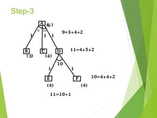 Step-3
 