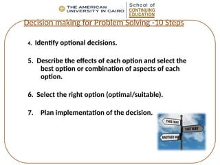 4. Identify optional decisions.
5. Describe the effects of each option and select the
best option or combination of aspects of each
option.
6. Select the right option (optimal/suitable).
7. Plan implementation of the decision.
Decision making for Problem Solving -10 Steps
 