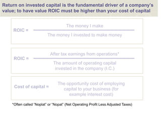 Return on invested capital is the fundamental driver of a company‟s
value; to have value ROIC must be higher than your cost of capital
The money I make
The money I invested to make money
ROIC =
After tax earnings from operations*
The amount of operating capital
invested in the company (I.C.)
ROIC =
*Often called “Noplat” or “Nopat” (Net Operating Profit Less Adjusted Taxes)
The opportunity cost of employing
capital to your business (for
example interest cost)
Cost of capital =
 