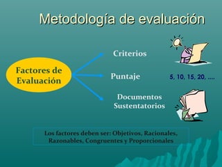 Metodología de evaluación

                             Criterios

Factores de
                            Puntaje              5, 10, 15, 20, ....
Evaluación
                               Documentos
                              Sustentatorios


      Los factores deben ser: Objetivos, Racionales,
       Razonables, Congruentes y Proporcionales
 
