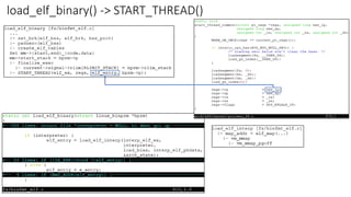 load_elf_binary() -> START_THREAD()
 