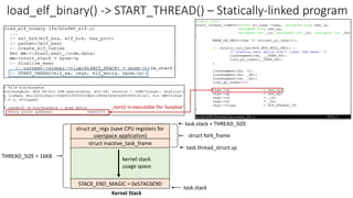 load_elf_binary() -> START_THREAD() – Statically-linked program
STACK_END_MAGIC = 0x57AC6E9D
struct pt_regs (save CPU registers for
userspace application)
task.stack
THREAD_SIZE = 16KB
kernel stack
usage space
task.stack + THREAD_SIZE
struct inactive_task_frame
task.thread_struct.sp
struct fork_frame
Kernel Stack
_start() in executable file ‘busybox’
 