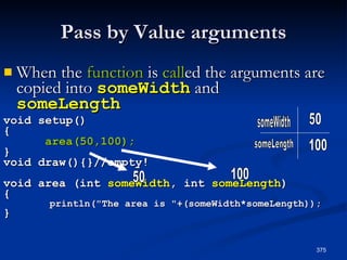 Pass by Value arguments When the  function  is  call ed the arguments are copied into  someWidth  and  someLength void setup() { area(50,100); } void draw(){}//empty! void area (int  someWidth , int   someLength ) { println(&quot;The area is &quot;+(someWidth*someLength)); } 50 100 50 100 someWidth someLength 