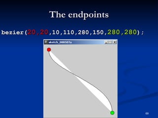 The endpoints bezier( 20,20 ,10,110,280,150, 280,280 ); 