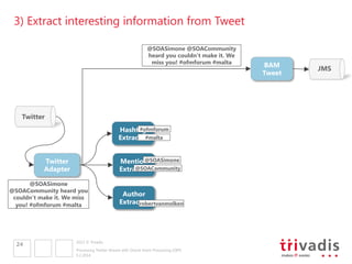 3) Extract interesting information from Tweet
@SOASimone @SOACommunity
heard you couldn’t make it. We
miss you! #ofmforum #malta

Twitter
#ofmforum
Hashtag 
#malta
Extractor

@SOASimone
Mention
@SOACommunity
Extractor

Twitter
Adapter
@SOASimone
@SOACommunity heard you
couldn’t make it. We miss
you! #ofmforum #malta

24

Author
Extractor
robertvanmolken

2013 © Trivadis
Processing Twitter Stream with Oracle Event Processing (OEP)
19.02.2014

BAM
Tweet

JMS

 
