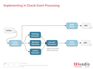 Implementing in Oracle Event Processing

BAM
Tweet

JMS

BAM
Counter

JMS

Twitter
Hashtag 
Extractor
Mention
Extractor

Twitter
Adapter

Author
Extractor

27

Counter 
Processor
range 30 seconds 
slide 30 seconds

2013 © Trivadis
Processing Twitter Stream with Oracle Event Processing (OEP)
19.02.2014

 