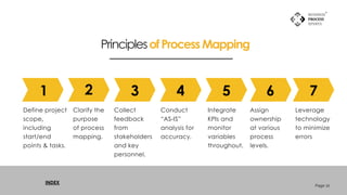 Define project
scope,
including
start/end
points & tasks.
Clarify the
purpose
of process
mapping.
Collect
feedback
from
stakeholders
and key
personnel.
Conduct
“AS-IS”
analysis for
accuracy.
Integrate
KPIs and
monitor
variables
throughout.
Assign
ownership
at various
process
levels.
Leverage
technology
to minimize
errors
PrinciplesofProcessMapping
1 2 3 4 5 6 7
Page 10
INDEX
 