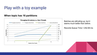 Play with a toy example
When topic has 16 partitions
51
Batches are still piling up, but it
seems much better than before.
Records Queue Time = 252.69 ms
 