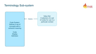 Terminology Sub-system
Code System:
Defines a set of
concepts with a
coherent meaning
Code
Display
Definition
Value Set:
A selection of a set
of codes for use in a
particular context
Selects
 