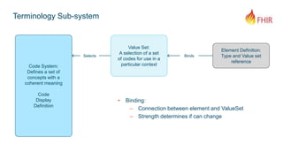 Terminology Sub-system
Code System:
Defines a set of
concepts with a
coherent meaning
Code
Display
Definition
Value Set:
A selection of a set
of codes for use in a
particular context
Element Definition:
Type and Value set
reference
Selects Binds
▸ Binding:
– Connection between element and ValueSet
– Strength determines if can change
 