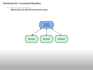 Distributed Git - Centralized Workflow
● Centralized workflow
Shared repo can only do fast-forward merge.
 